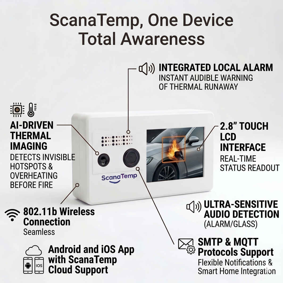 ScanaTemp AI Early Fire Detection High Temperature Sound and Motion Detection